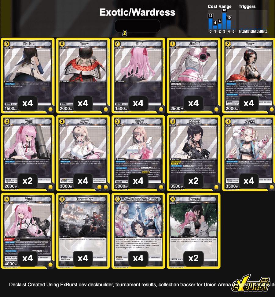 UNION ARENA: Every NIKKE Deck, Ranked — Joseph Writer Anderson